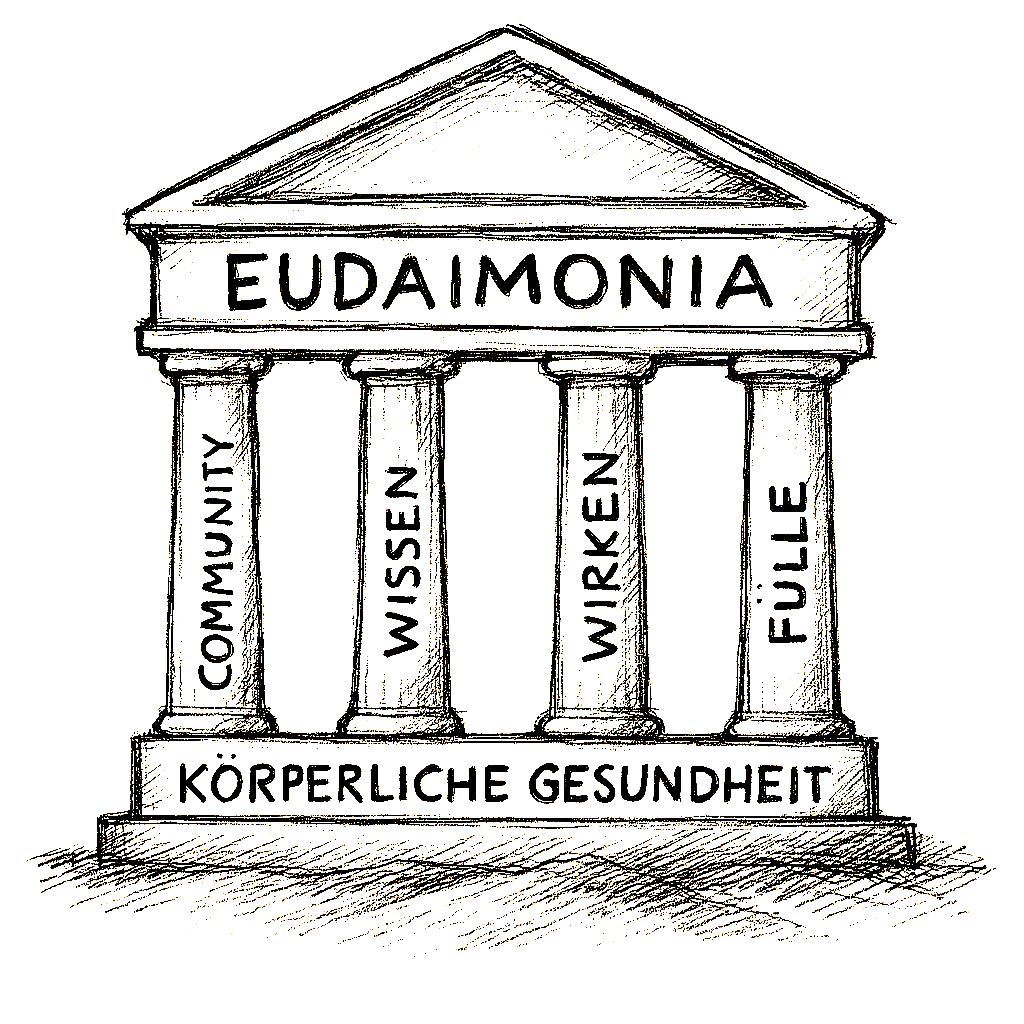 EUDAIMONIA.jetzt - Präsentation